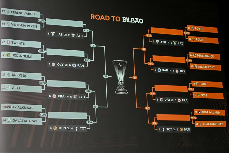 Chaveamento da Liga Europa © ANSA/AFP